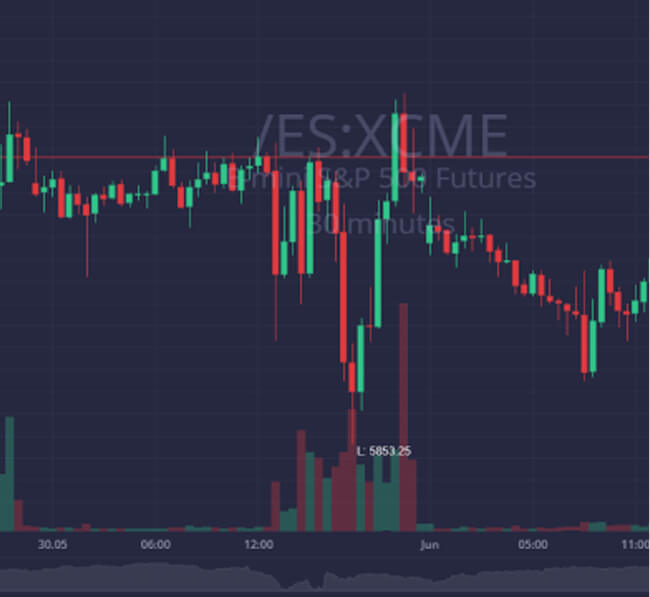 futures prop