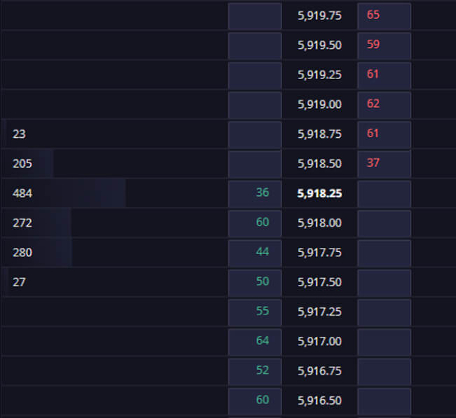 futures prop
