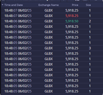 futures prop