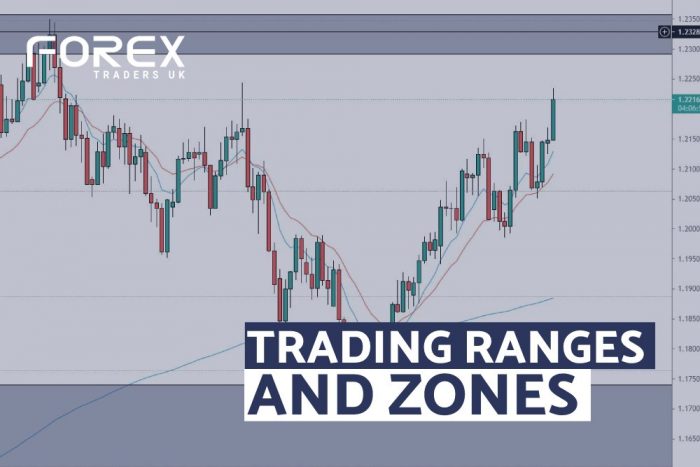 RANGES AND ZONES - FTUK