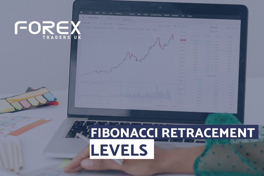 FIBONACCI RETRACEMENT LEVELS