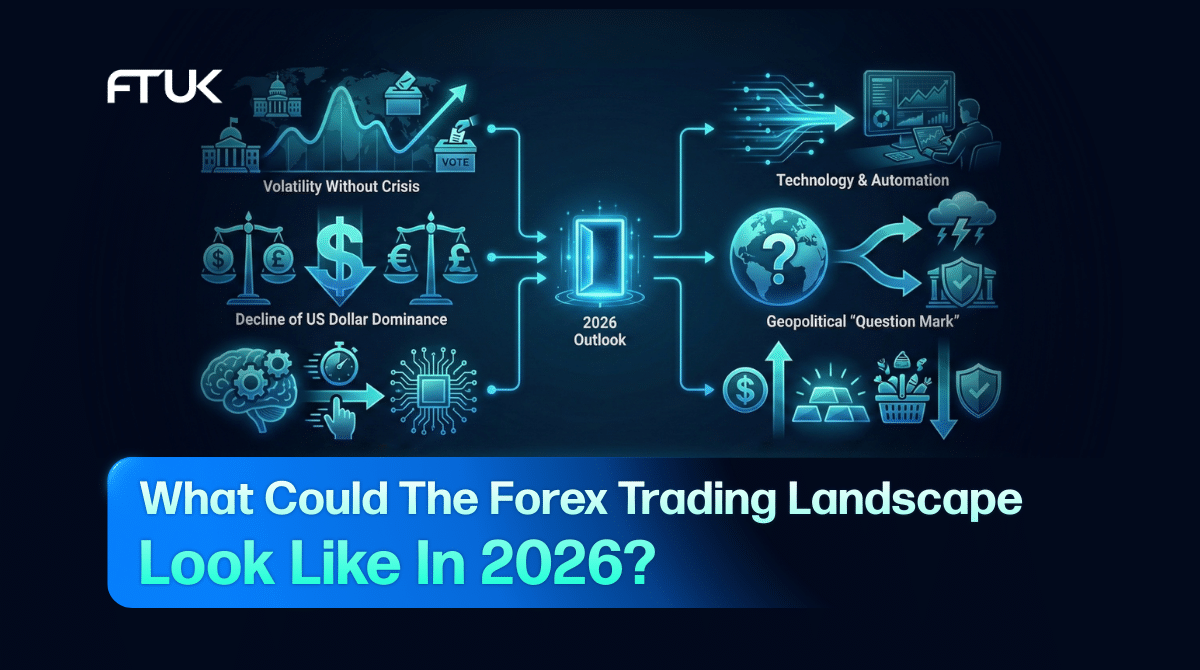 What Could The Forex Trading Landscape Look Like In 2026?