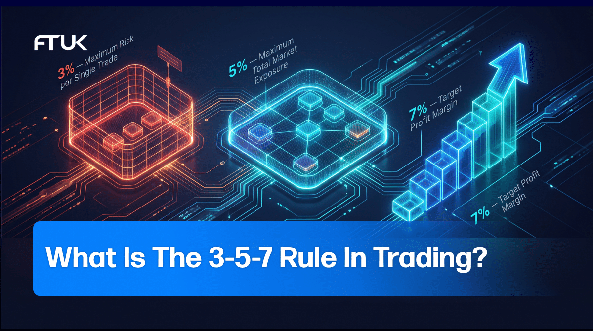 What Is The 3-5-7 Rule In Trading?